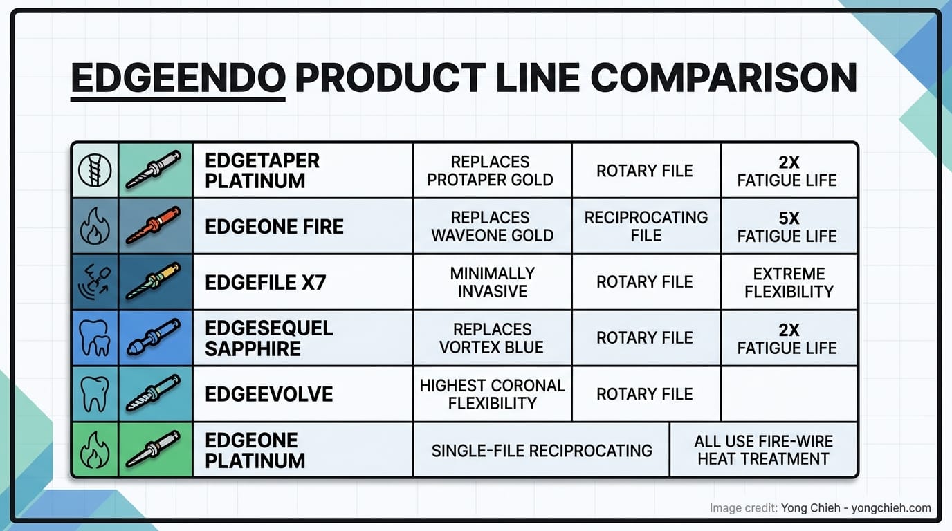 EdgeEndo Product Line Comparison