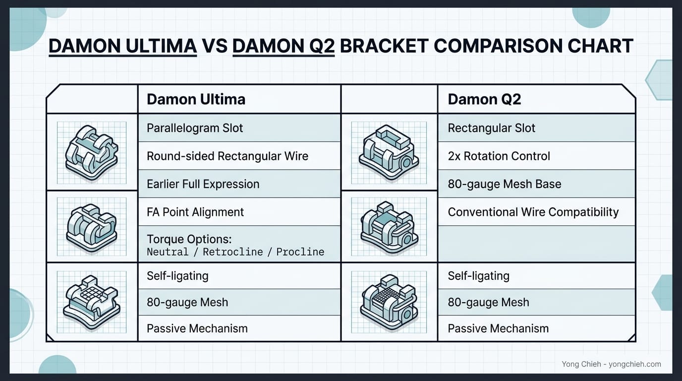 Damon Ultima vs Damon Q2 Comparison